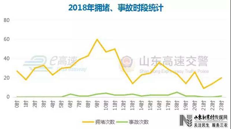 2019年“元旦”高速不免费，但出行指南却是暖心的！